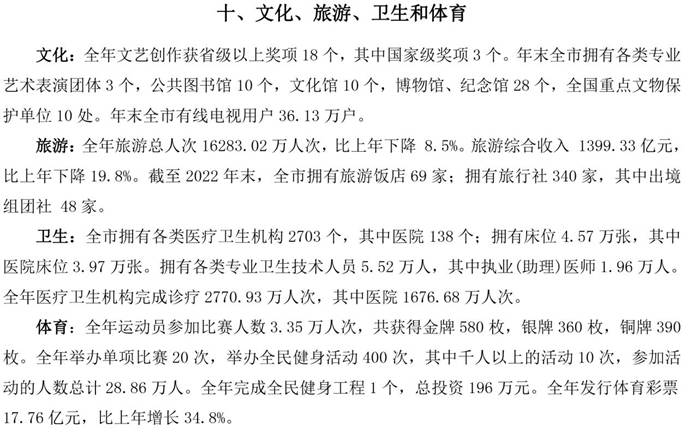 说明: 南昌市统计公报2022-13（十、文化、旅游、卫生和体育）