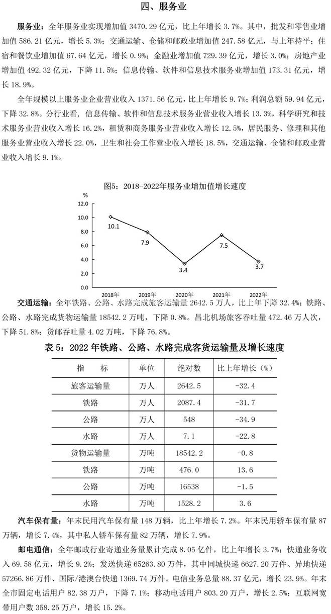 说明: 南昌市统计公报2022-7（四服务业）