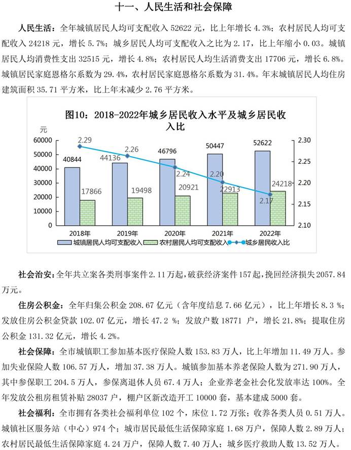 说明: 南昌市统计公报2022-14（十一、人民生活和社会保障）