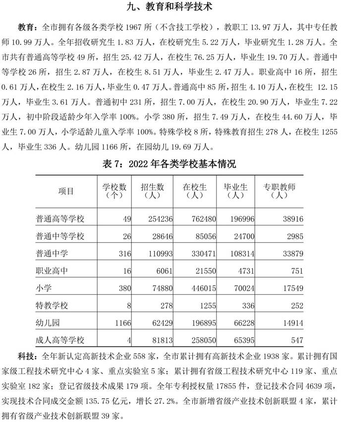 说明: 南昌市统计公报2022-12（九、教育和科学技术）