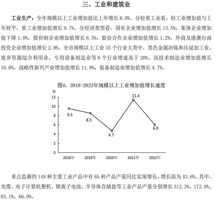 说明: 南昌市统计公报2022-5（三、工业　建筑业）